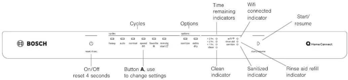 BOSCH SHE53CE5N - Cycles and Options - 1