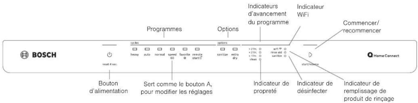 BOSCH SHE53CE5N - Programmes et Options - 1