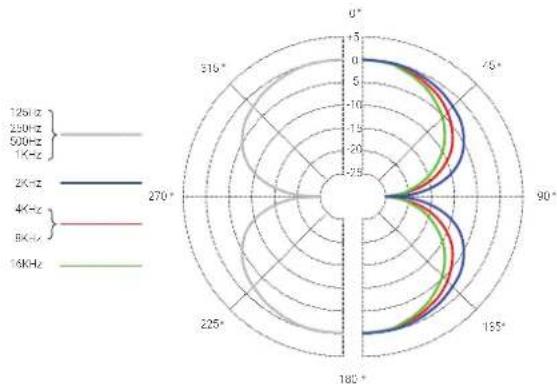 SE Electronics VR2 - Technical Specifications - 2