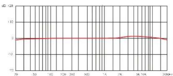 SE Electronics VR2 - Especificaciones Técnicas - 1