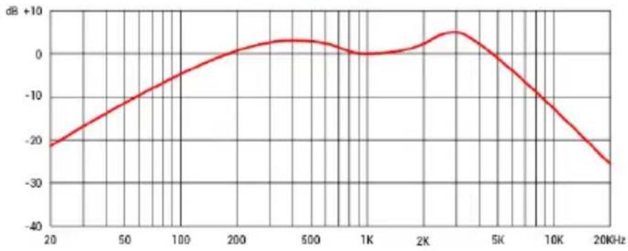 SE Electronics Harp Blaster HB52 - Technical Specifications - 1