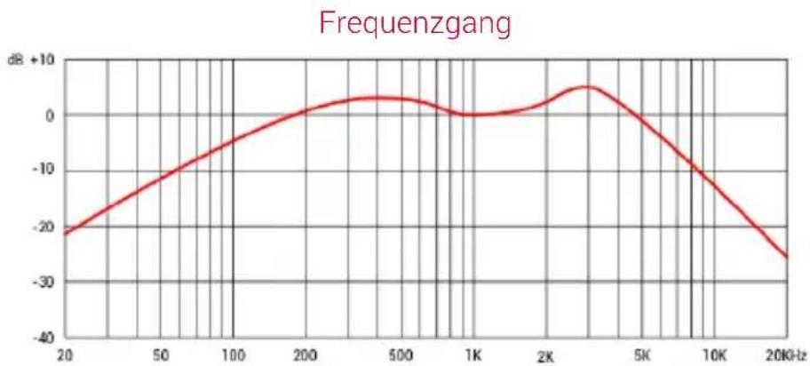 SE Electronics Harp Blaster HB52 - Beschädigungsgefahr - 1