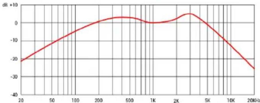 SE Electronics Harp Blaster HB52 - Risque de dommages - 1
