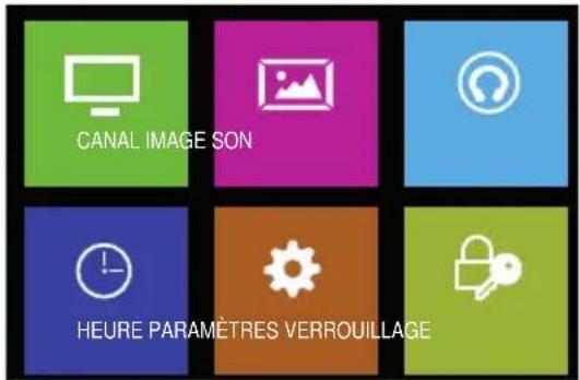Caratec Vision CAV190B - Sélection du menu principal - 1