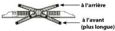 MEGASAT Royal Line II 22 - Monter le pied - 2