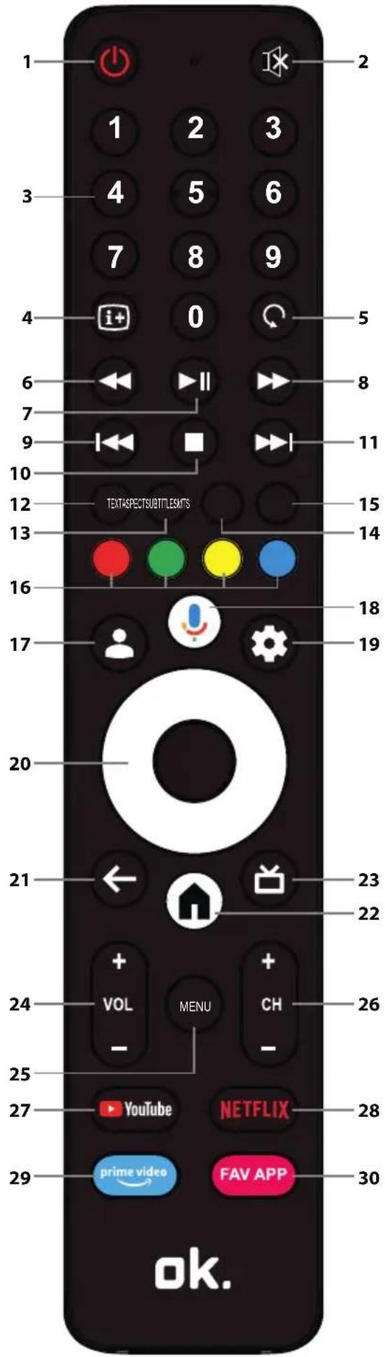 OK OTV 55GQU-5023P - Remote control - 1