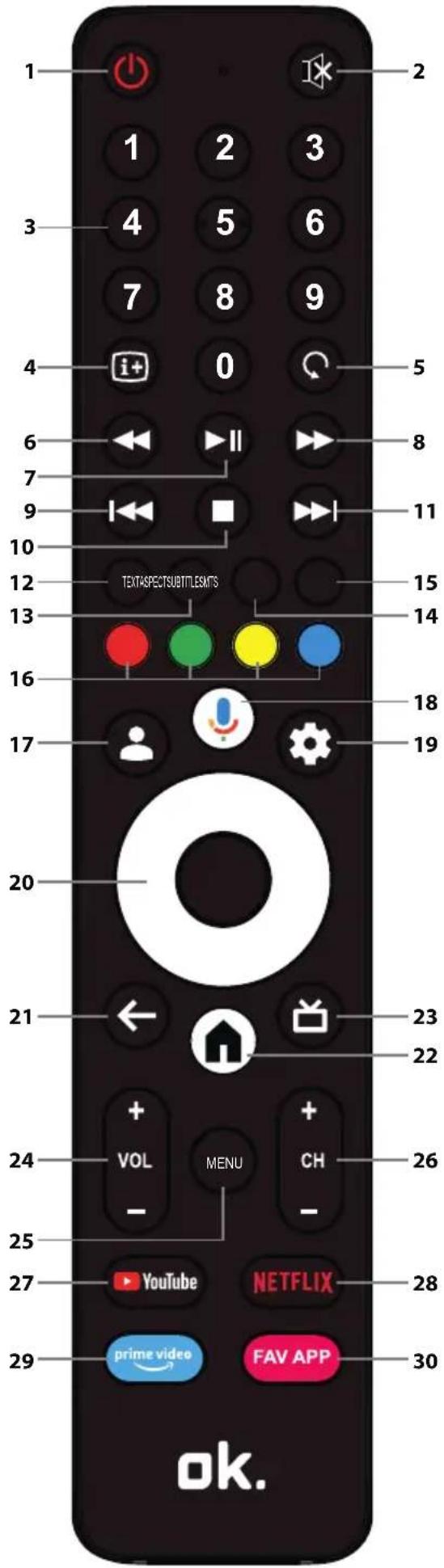 OK OTV 55GQU-5023P - Pilot zdalnego sterowania - 1