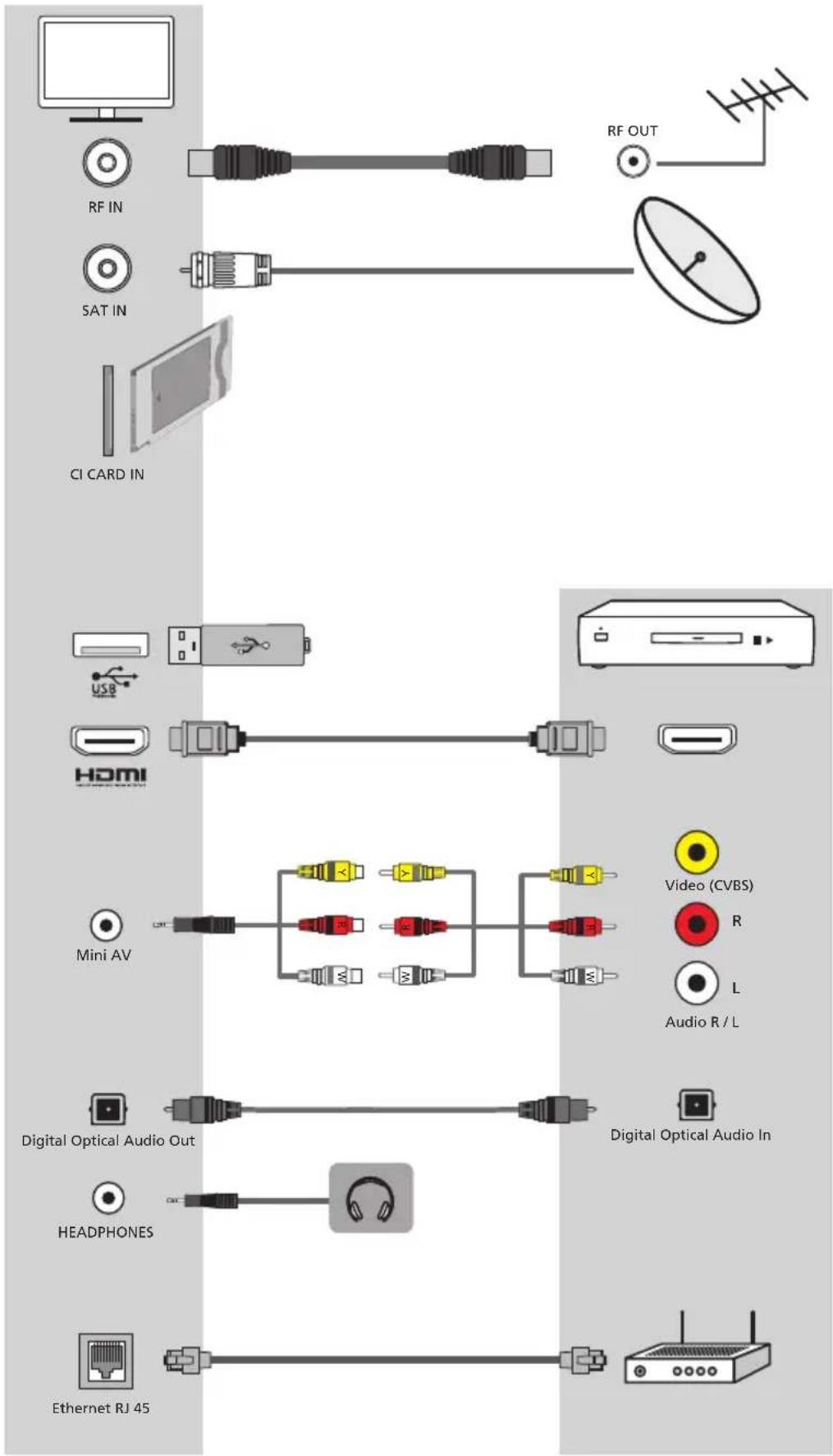OK OTV 55GQU-5023P - Controlo remoto - 2