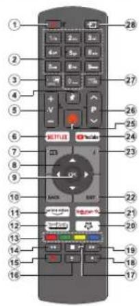 TELEFUNKEN XU58SN550S - Länderbeschränkungen - 1