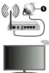 TELEFUNKEN XU58SN550S - Wireless Connectivity - 1