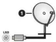 TELEFUNKEN XU58SN550S - Branchement de l'antenne - 1