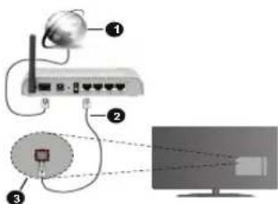 TELEFUNKEN XU58SN550S - Wired Connectivity - 1