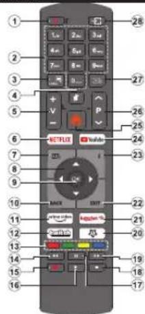 TELEFUNKEN XU58SN550S - Restrictions pays - 1