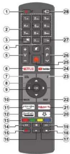 TELEFUNKEN XU58SN550S - Country Restrictions - 1