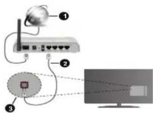 TELEFUNKEN XU58SN550S - Connettività cablata - 1
