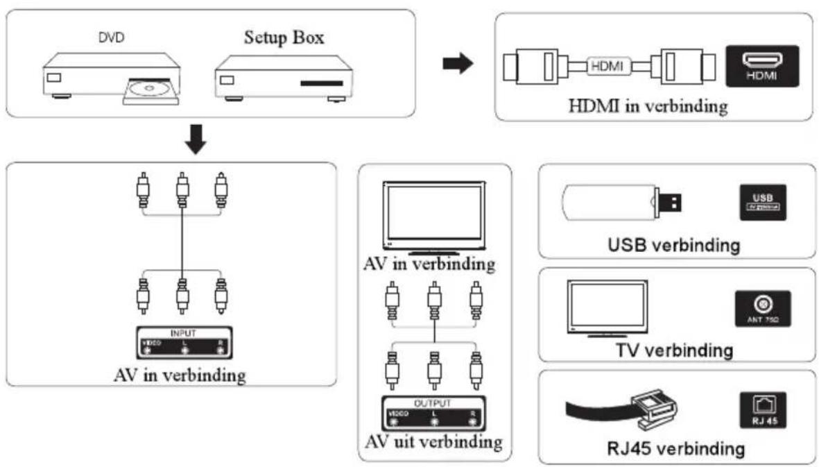 Smart Tech SMT55F30UV2M1B1 - Aansluitschema voor extern apparaat - 1