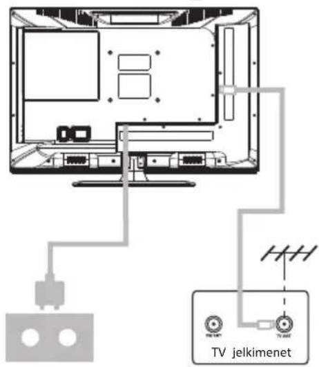 Smart Tech SMT55F30UV2M1B1 - A TV telepítése és csatlakoztatása - 2