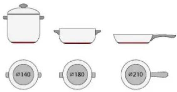 HAIER HAMTSJ66TFTCF - Scelta dei recipienti per la cottura - 8