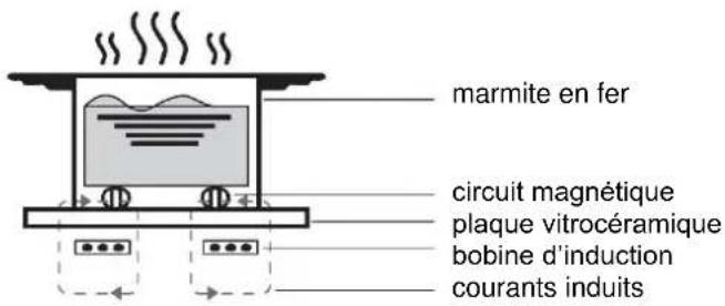 HAIER HAMTSJ66TFTCF - Théorie de fonctionnement - 1