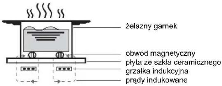 HAIER HAMTSJ66TFTCF - Teoria działania - 1