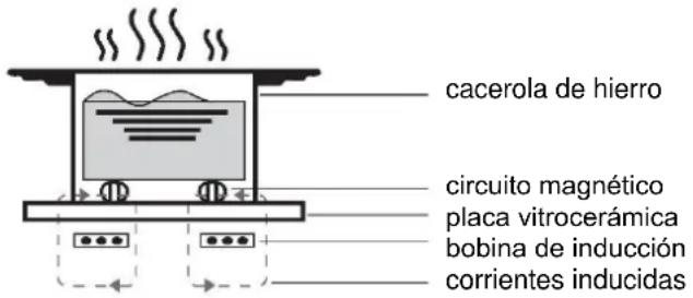 HAIER HAMTSJ66TFTCF - Teoria de funciona - 1