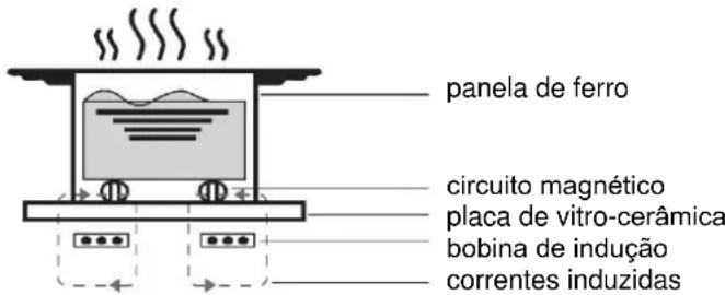 HAIER HAMTSJ66TFTCF - Vista geral do ecran tatal - 2