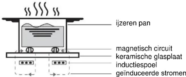 HAIER HAMTSJ66TFTCF - Werkingstheorie - 1