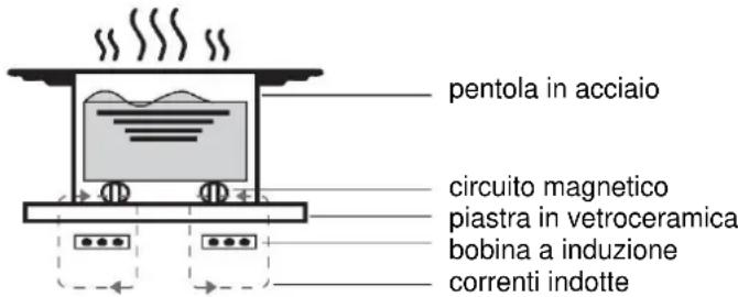 HAIER HAMTSJ66TFTCF - Principio di funzionamento - 1