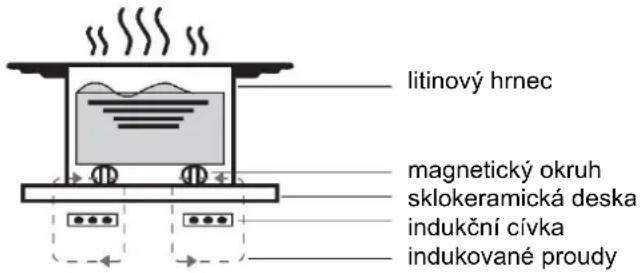HAIER HAMTSJ66TFTCF - Pracovni teorie - 1