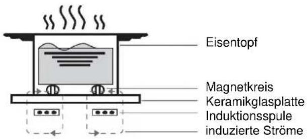 HAIER HAMTSJ66TFTCF - Funktionsprinzip - 1