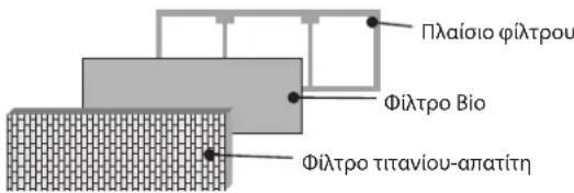 DAIKIN RXC60AV1B - Διαδικασία εγκατάστασης για το φίλτρο Βίο - 5
