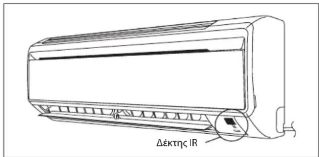 DAIKIN RXC60AV1B - Μονάδα ψύξης/Μονάδα αντλίας θερμότητας - 1