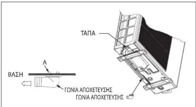 DAIKIN RXC60AV1B - Απομάκρυνση συμπυκνωμένου νερού από την εξωτερική μονάδα (μόνο για μονάδα αντλίας θερμότητας) - 2