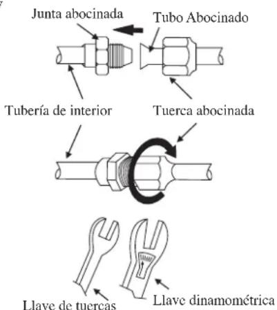 DAIKIN RXC60AV1B - Conexión De Las Tuberías A Las Unidades - 4