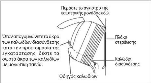 DAIKIN RXC60AV1B - Τρόπος αφαίρεσης της εσωτερικής μονάδας - 2