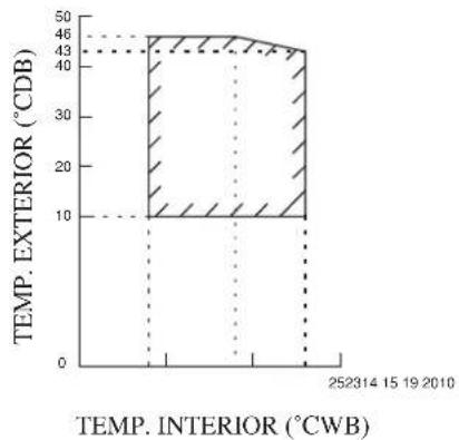 DAIKIN RXC60AV1B - Luces Indicadoras LED: Condiciones De Operación Normales Y Condiciones De Operación Defectuosas De La Unidad De Enfriamiento/Unidad De Calentamiento - 1