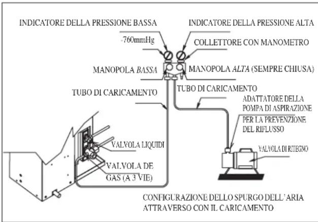 DAIKIN RXC60AV1B - Cautela - 2