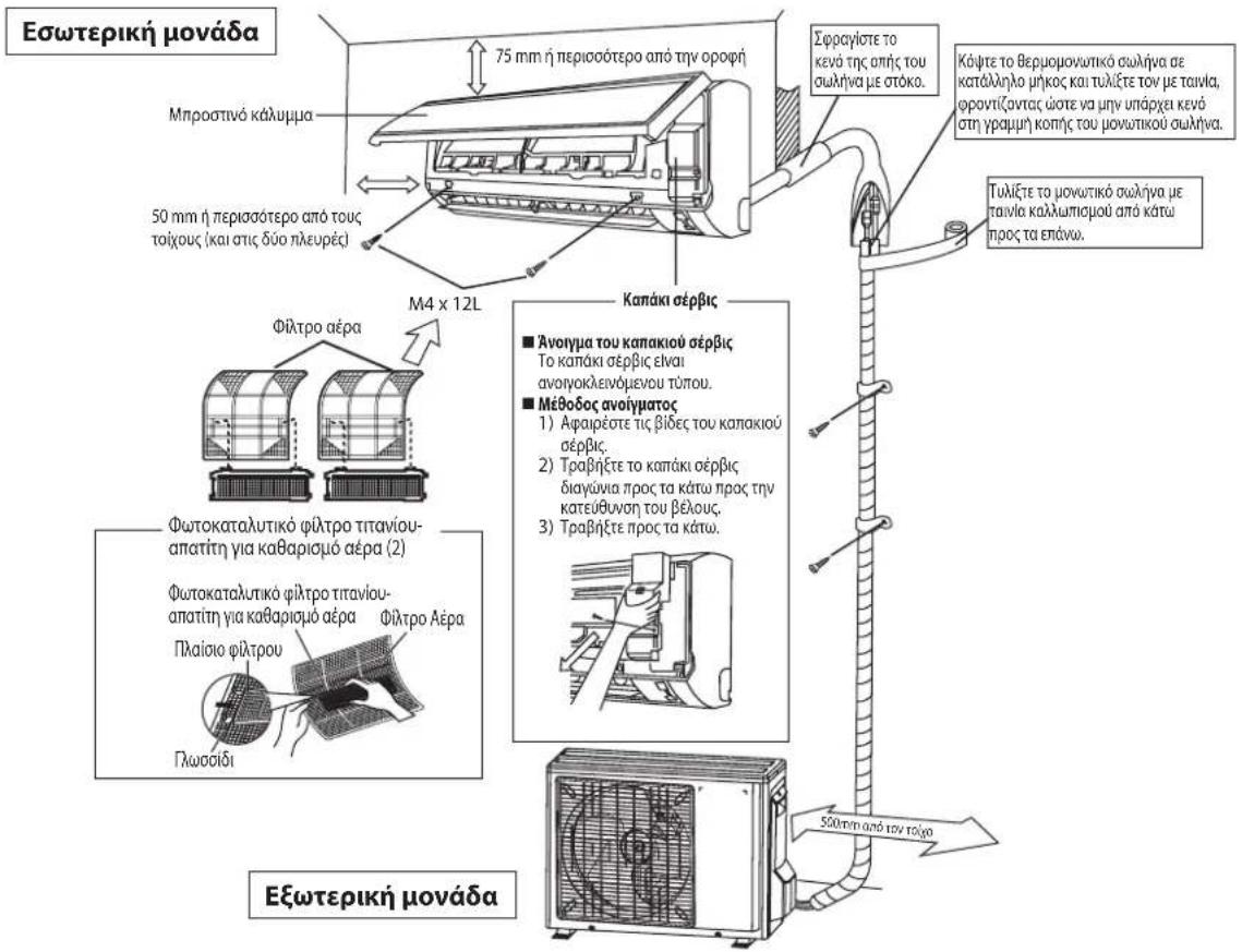 DAIKIN RXC60AV1B - ΔΙΑΓΡΑΜΜΑ ΕΓΚΑΤΑΣΤΑΣΗΣ - 1