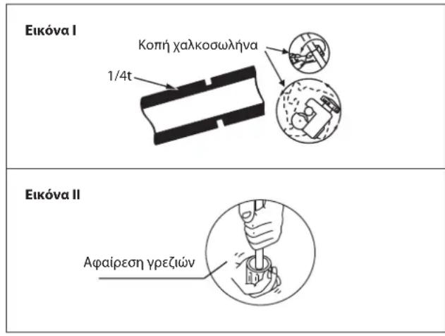 DAIKIN RXC60AV1B - Σύνδεση της σωλήνωσης στις μονάδες - 1