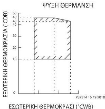 DAIKIN RXC60AV1B - Μοντέλο αντλίας θερμότητας - 1