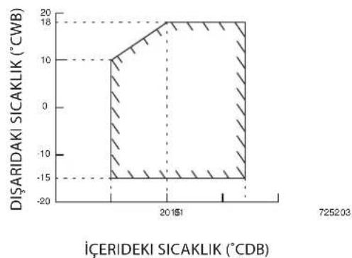 DAIKIN RXC60AV1B - Isi Pompasi Modeli - 4