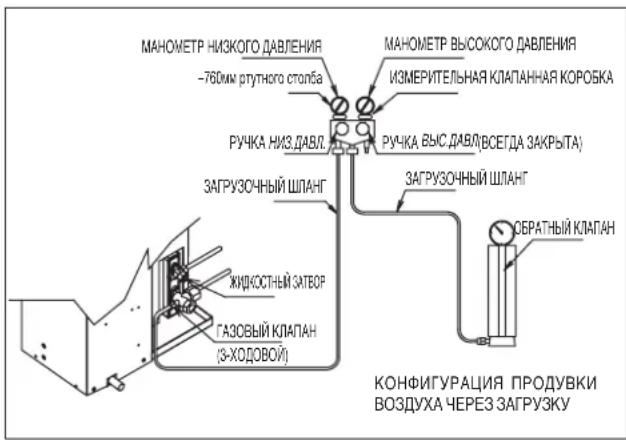 DAIKIN RXC60AV1B - Операция заправки - 3