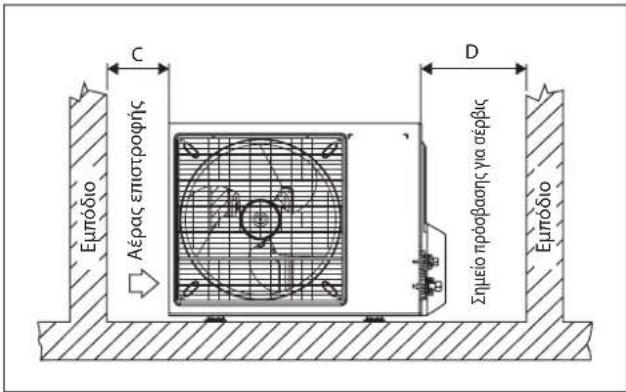 DAIKIN RXC60AV1B - Απομάκρυνση συμπυκνωμένου νερού από την εξωτερική μονάδα (μόνο για μονάδα αντλίας θερμότητας) - 1