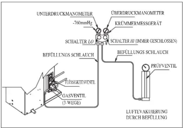 DAIKIN RXC60AV1B - Kältemittel-Zusatzbefüllung - 3