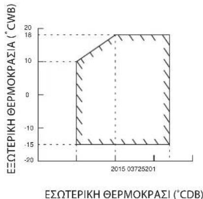 DAIKIN RXC60AV1B - Μοντέλο αντλίας θερμότητας - 2
