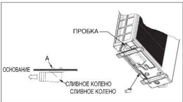 DAIKIN RXC60AV1B - (Только блоки с тепловым насосом) - 3