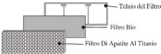 DAIKIN RXC60AV1B - Procedura di installazione per il Filtro Bio - 5