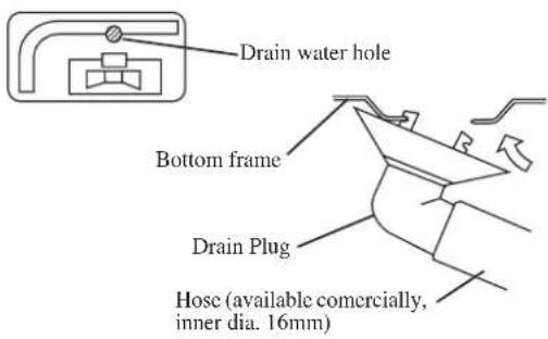 DAIKIN RXC60AV1B - Drain work. (Heat Pump Unit Only) - 1