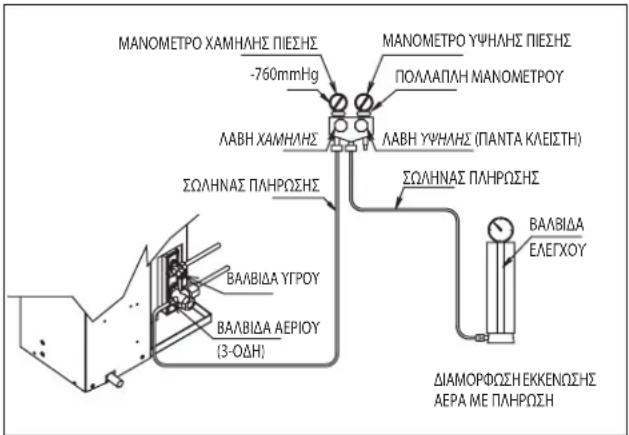 DAIKIN RXC60AV1B - Διαδικασία πλήρωσης - 3