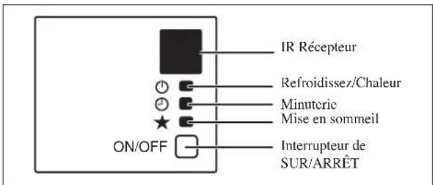 IR Récepteur Refroidissez/Chaleur Minutricie Mise en sommeil ON/OFF Interrupteur de SUR/ARRÊT